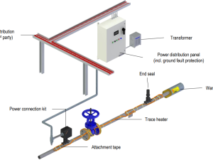 Cáp gia nhiệt Bartec 15MSB2 - 20HTSB2