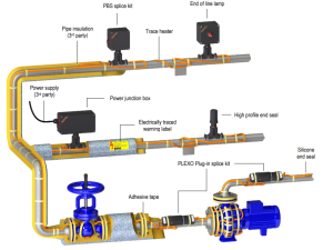 Cáp gia nhiệt Bartec 10MSB2 - 5PSB2