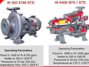 Bơm Durco Mark 3 Flowserve Pump Việt Nam